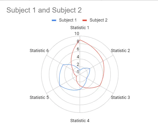 Guide Google Sheets du graphique radar étape par étape facile