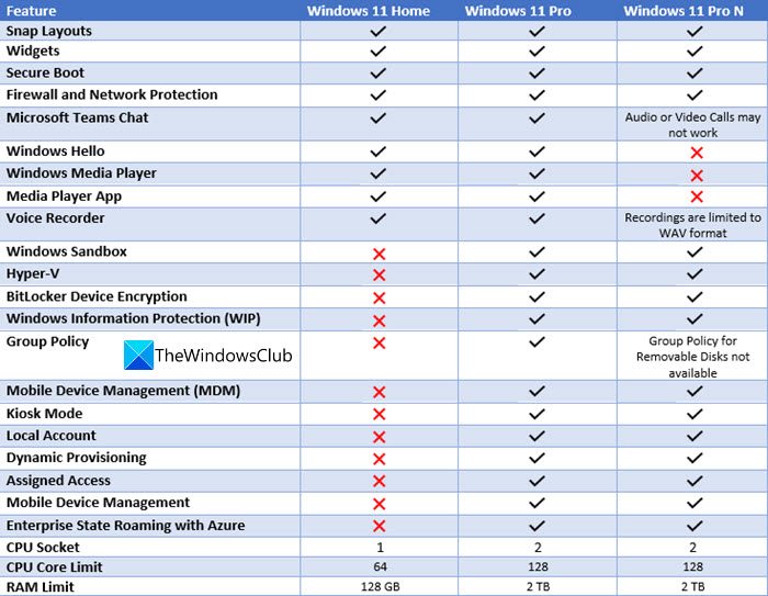 Windows 11 Pro vs Windows 11 Pro N y Windows 11 Home: Explicación de las diferencias – Tutorial 