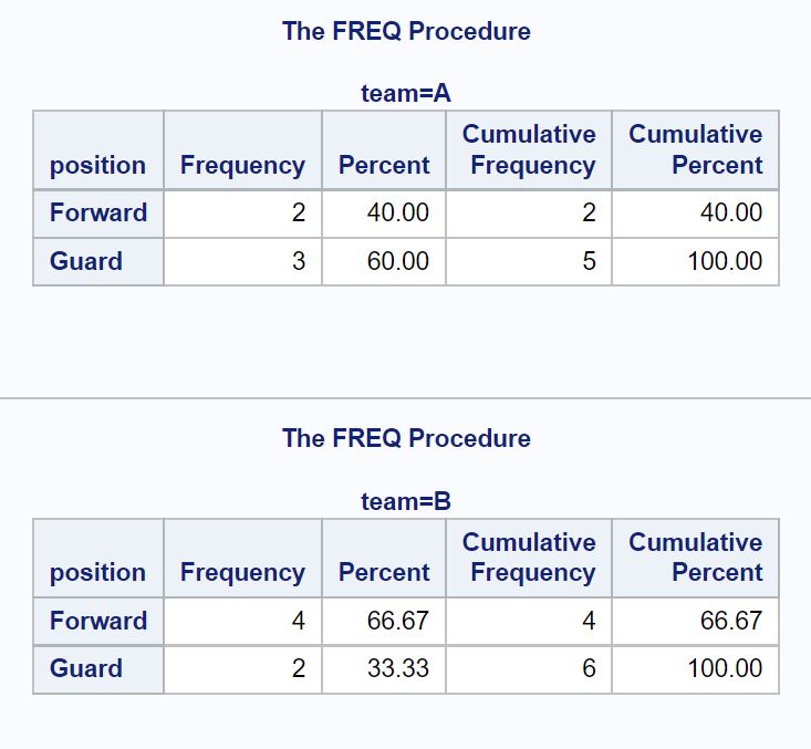 Sas Include Missing Values In Proc Freq